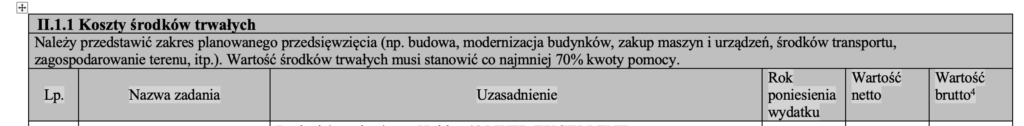 Uzasadnienie inwestycji w Premii na działalność pozarolniczą (w przypadku zmiany biznesplanu)