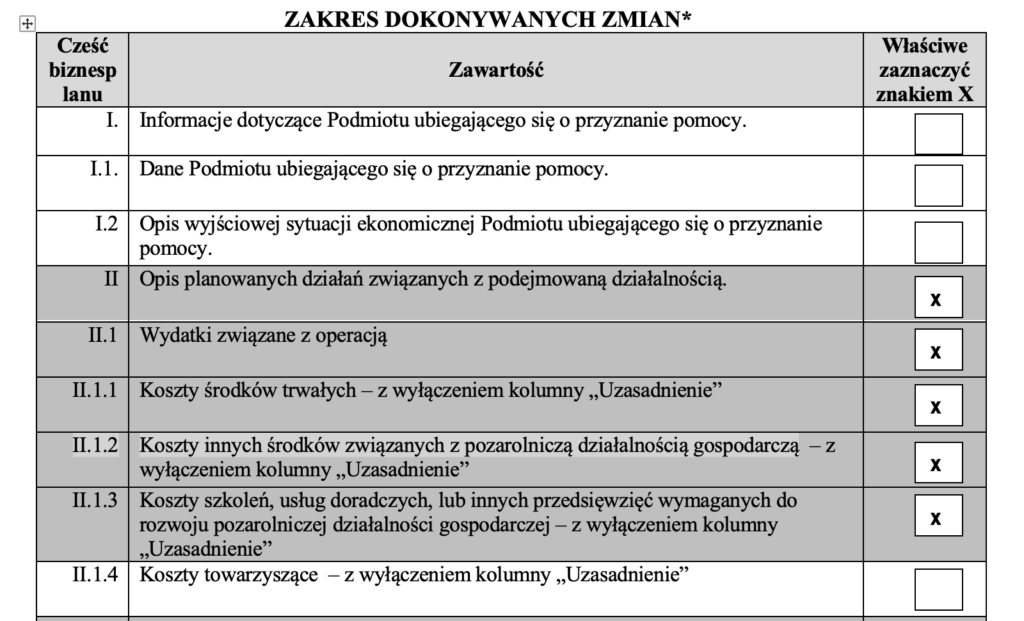 Wniosek o zmianę biznesplanu w programie Premia na rozpoczęcie działalności pozarolniczej.