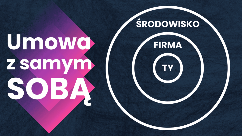 Program edukacyjny dla przedsiębiorców: Umowa z samym sobą